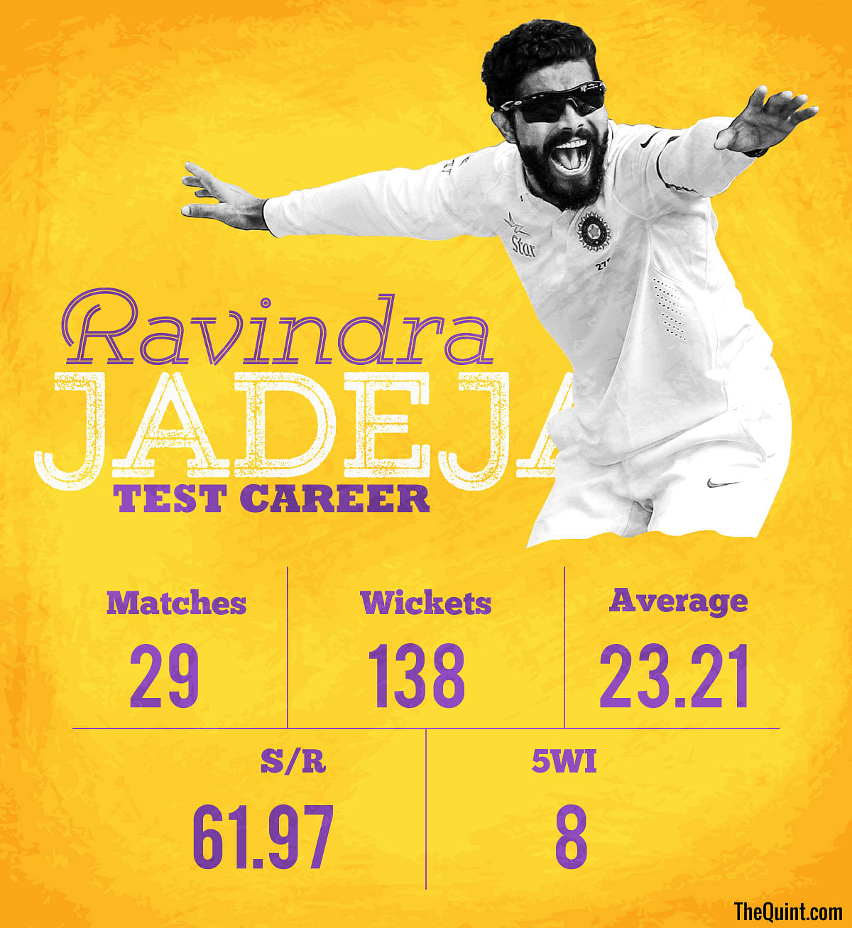 From ‘the flashy limited-overs cricketer’ to India’s Test bowling mainstay, tracing Ravindra Jadeja’s journey.