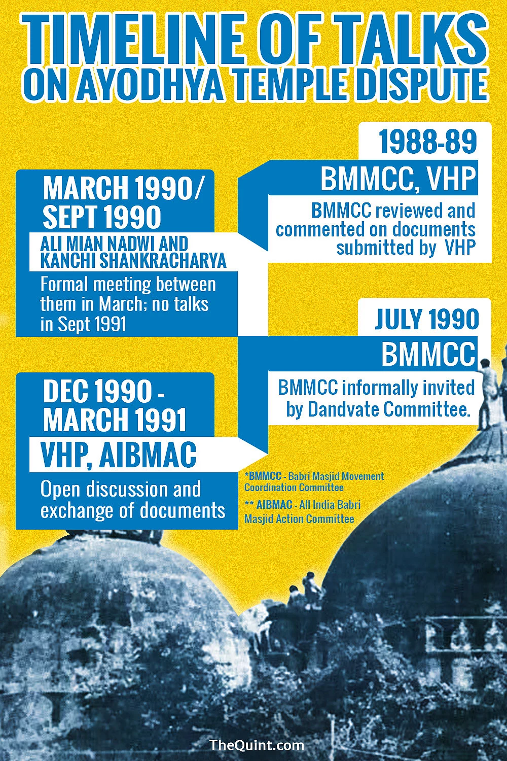 (Infographic: Lijumol Joseph/ <b>The Quint</b>)