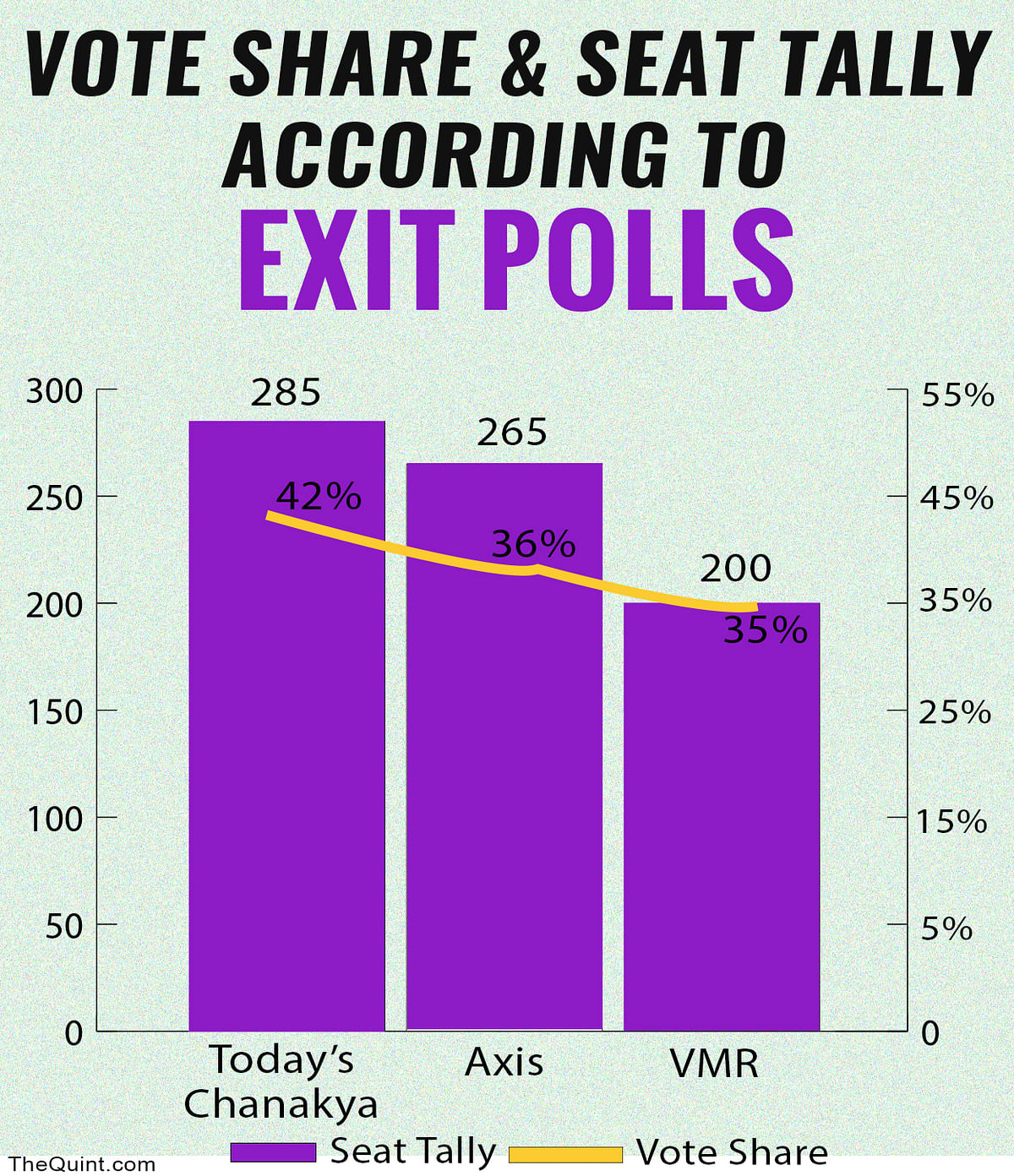 Here’s what the numbers in the UP exit poll results really mean.  