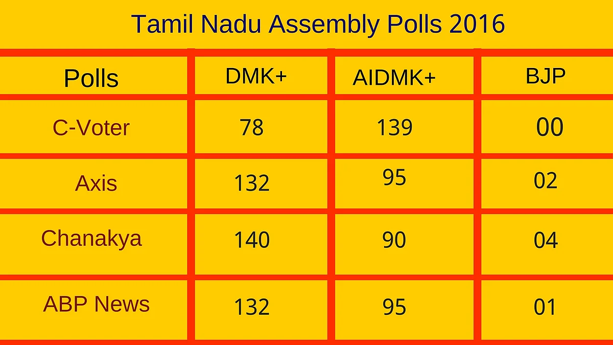 From Delhi to Tamil Nadu, How Accurate Have Past Exit Polls Been?