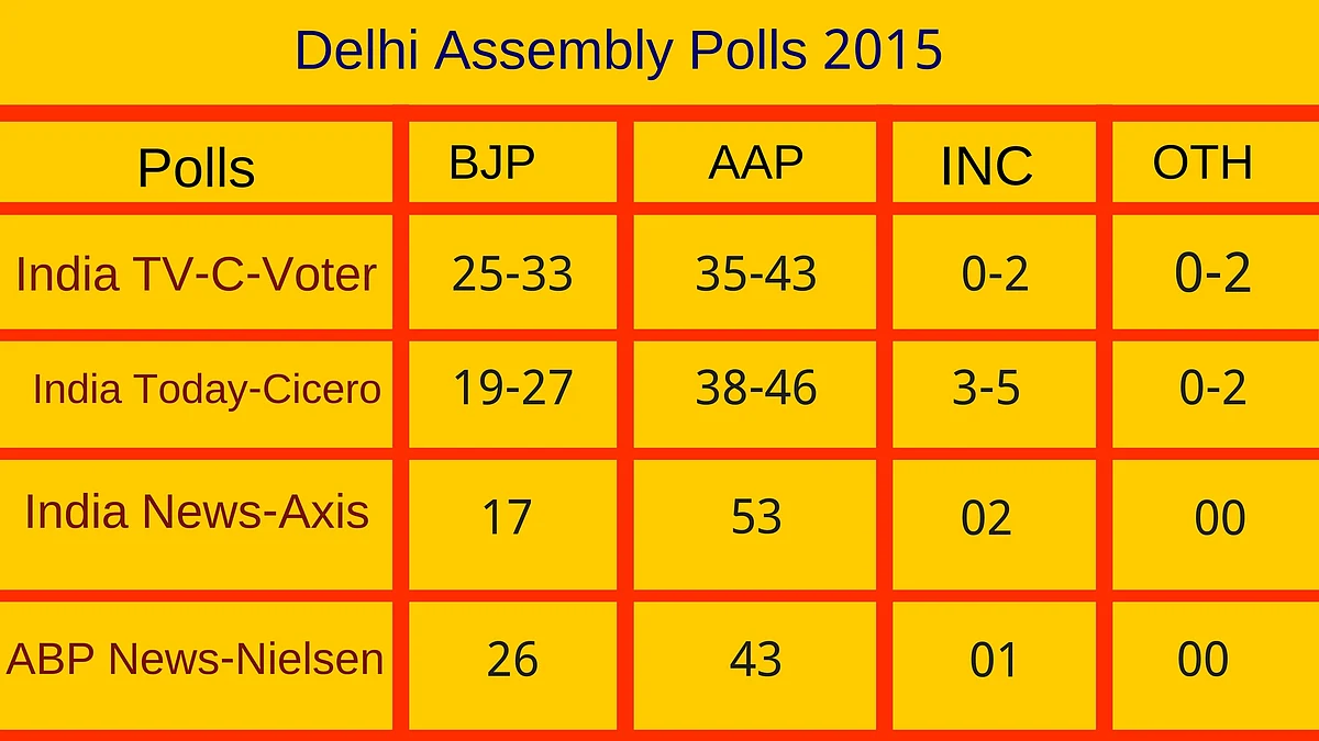 From Delhi to Tamil Nadu, How Accurate Have Past Exit Polls Been?