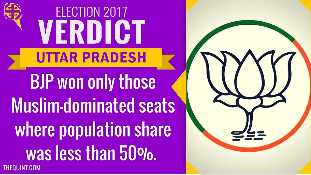 Faulty EVMs to be Blamed? Muslims Change the Rules in UP Polls