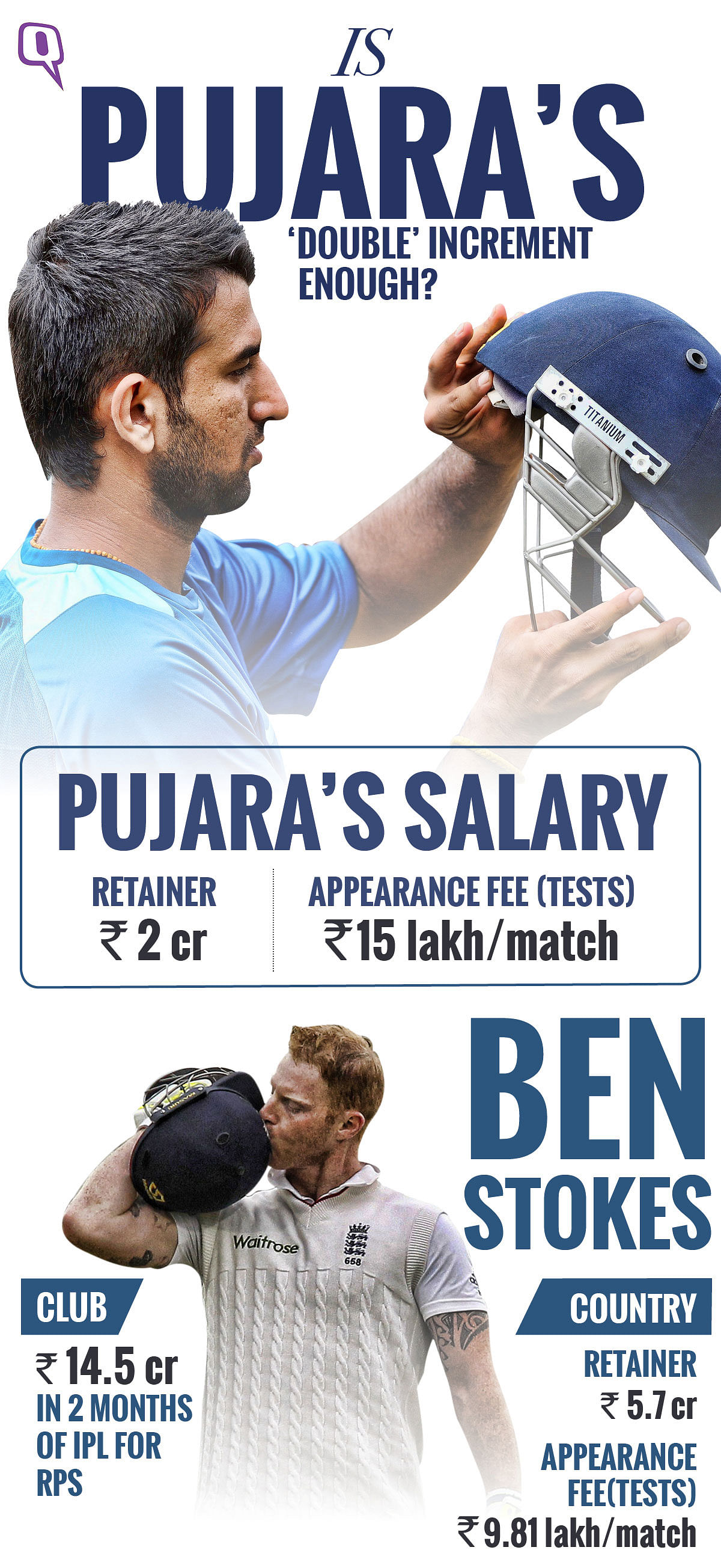 Should Pujara take a financial hit just because he has dedicated his career to the longest format of cricket?