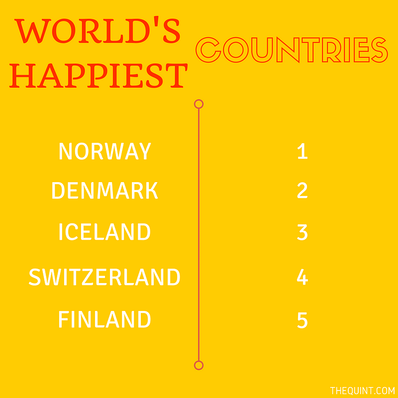 The World Happiness Report puts India at #122 on a list of 155 countrie – way below its neighbouring countries. 