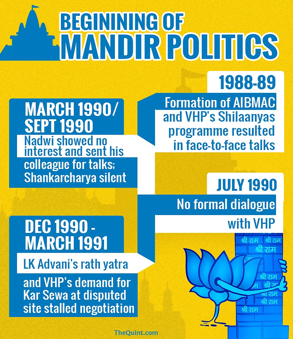 (Infographic: Lijumol Joseph/<b> The Quint</b>)