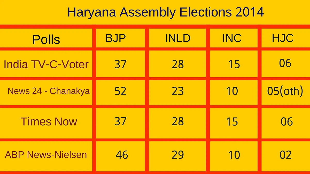 From Delhi to Tamil Nadu, How Accurate Have Past Exit Polls Been?