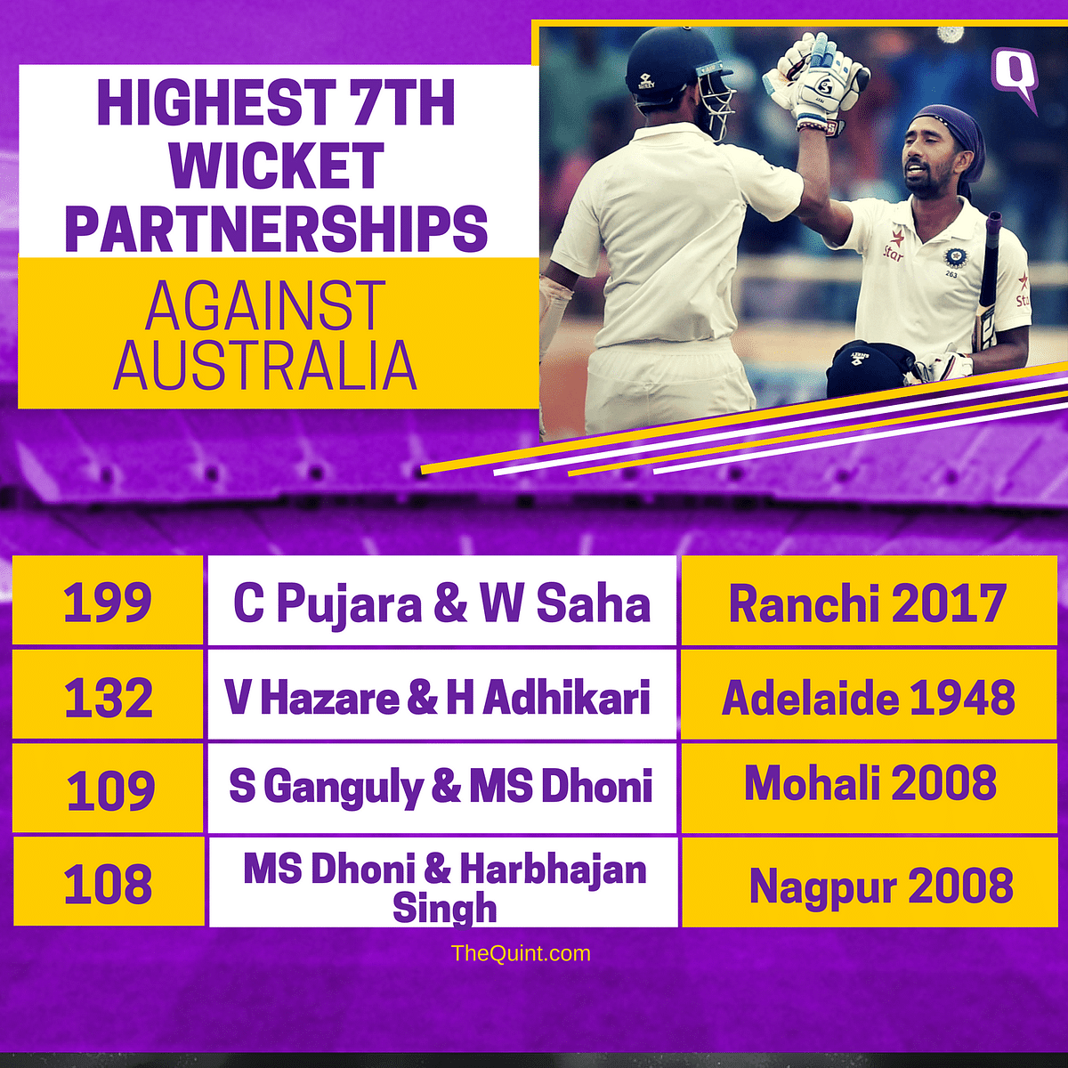 Take a look at day four of the third Test between India and Australia through numbers.