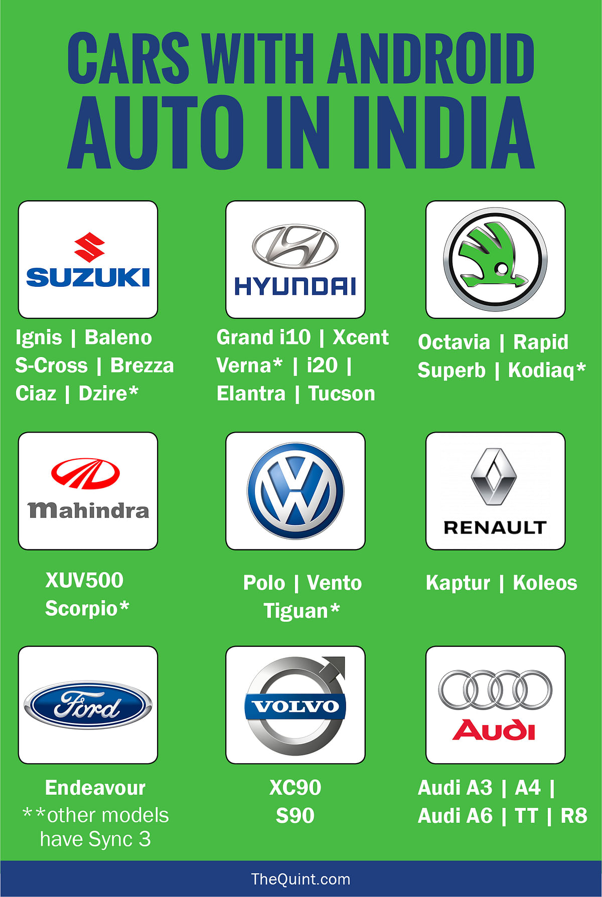 Here’s a  list of cars offering Android Auto and Apple Car Play in India.