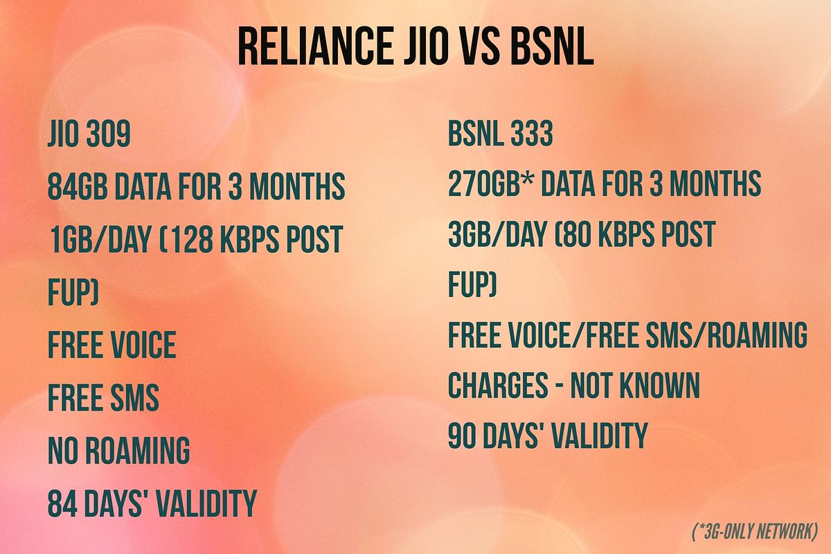 We size up BSNL’s new mobile internet plans and tell you if they are a better bet than Reliance Jio’s offerings.