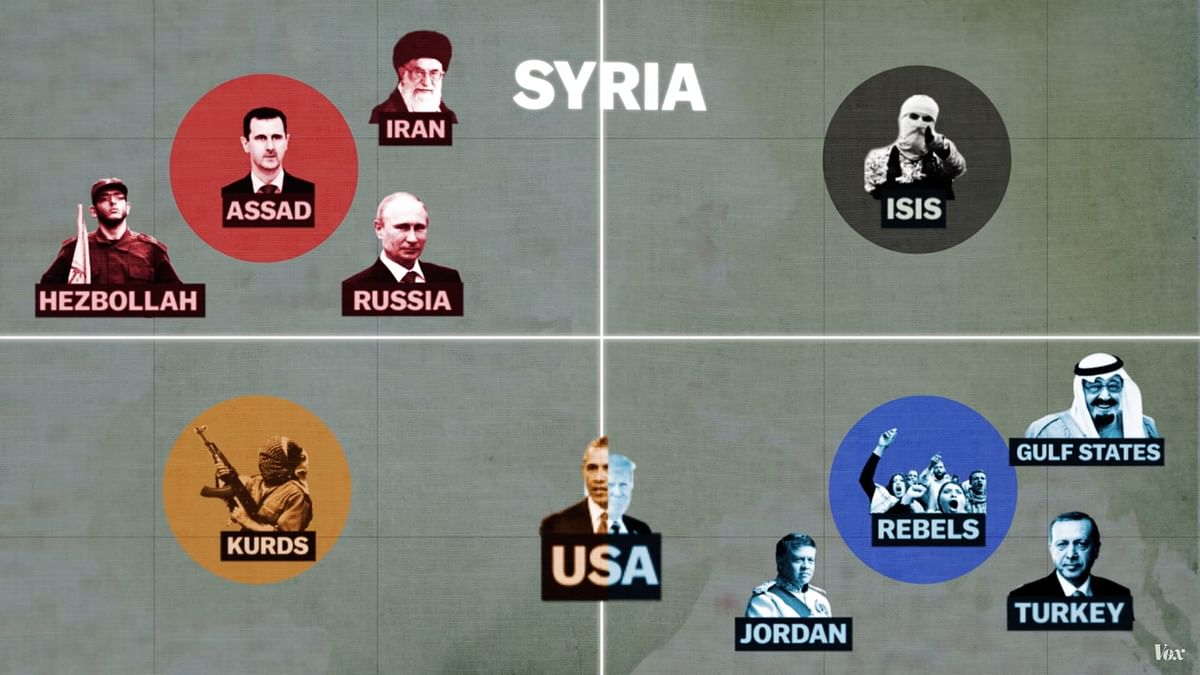 

To understand the complex gamut of parties involved in Syria, it’s important to go back in time.