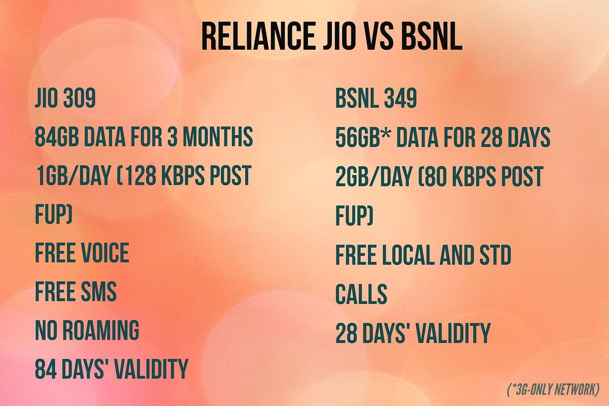 We size up BSNL’s new mobile internet plans and tell you if they are a better bet than Reliance Jio’s offerings.