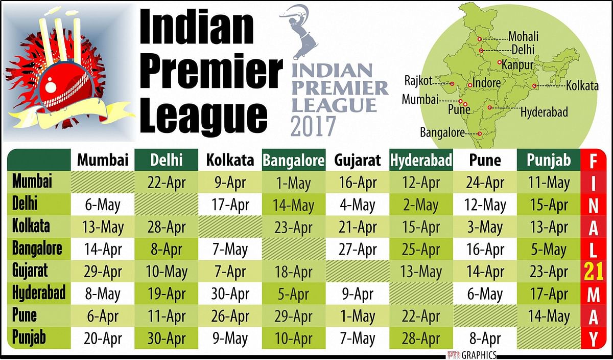 For the first time, IPL will have eight different opening ceremonies.