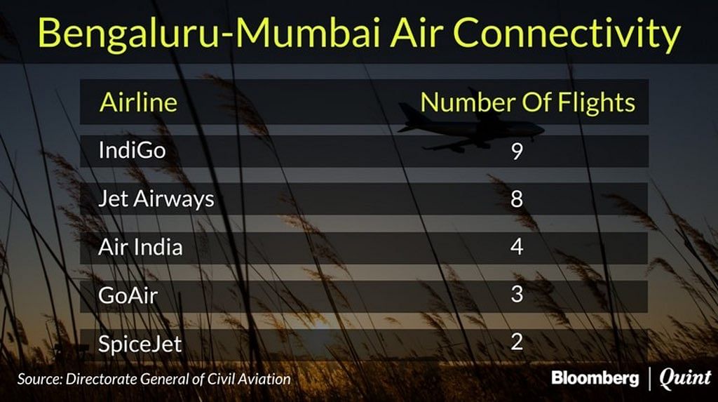 The latest data released by the DGCA for March shows passengers booked their tickets on this route at peak prices.