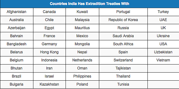 (Photo: IndiaSpend/Ministry of External Affairs)