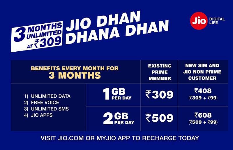 The plan starts at 1GB of data per day for Rs 309.