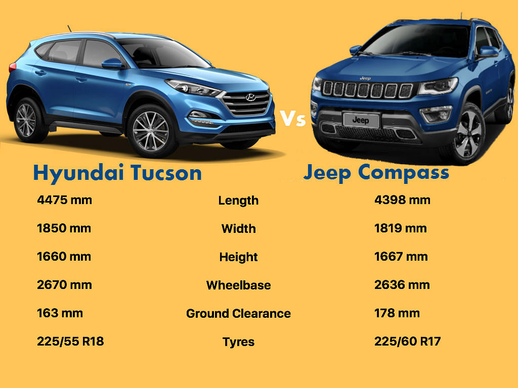 We compare the specifications of the Jeep Compass with the Hyundai Tucson. So which of the two should you go for? 