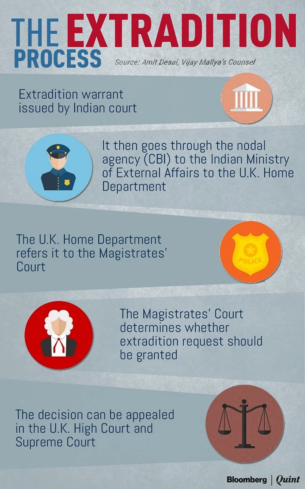 (Photo Courtesy: BloombergQuint)
