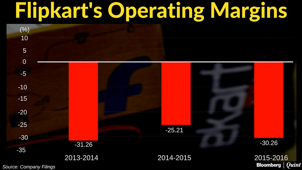 

Flipkart is battling to protect its turf from Amazon.com Inc.