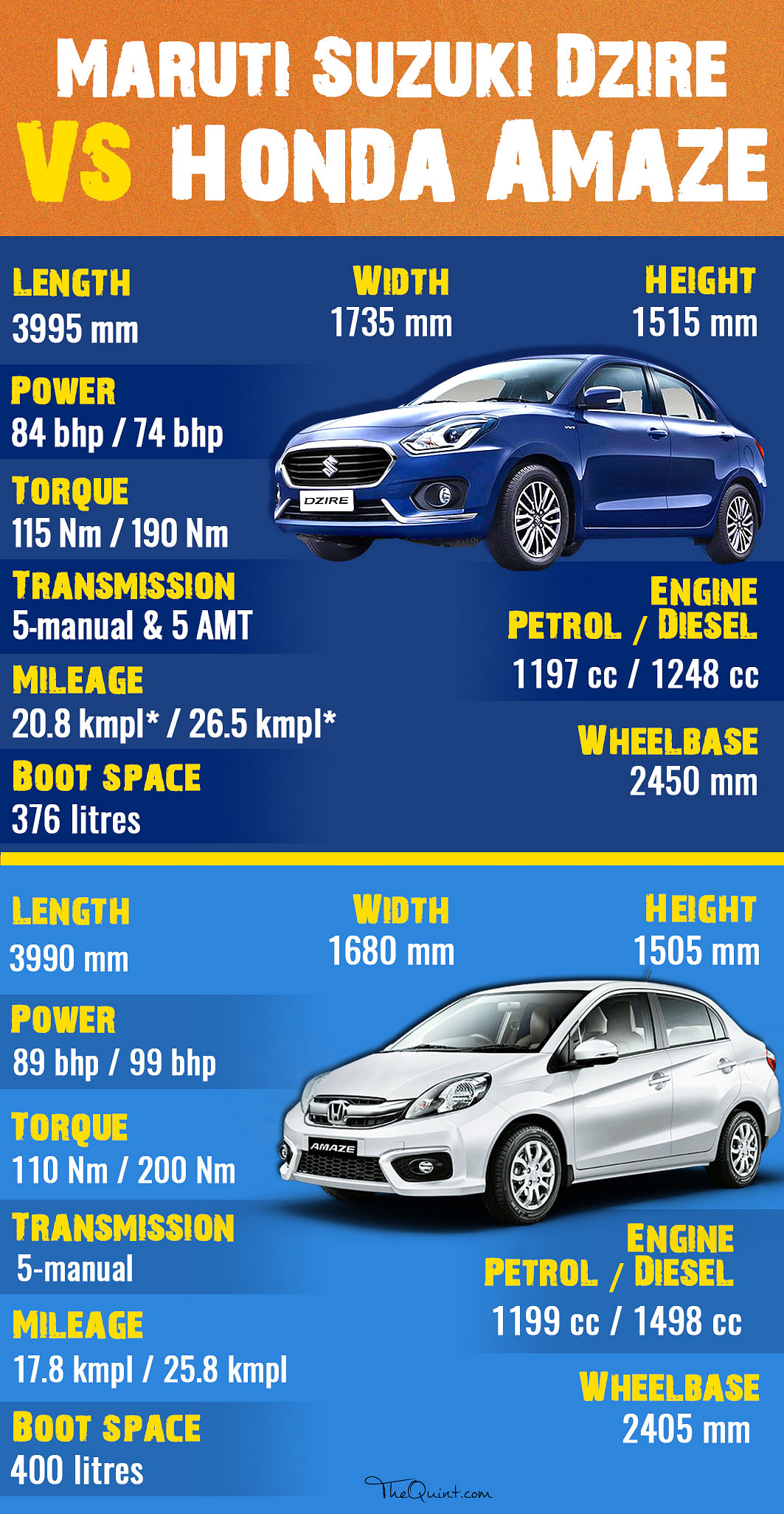 The 2017 Maruti Dzire compared to Tata Tigor, Honda Amaze, Ford Aspire, Volkswagen Ameo and Hyundai Xcent.