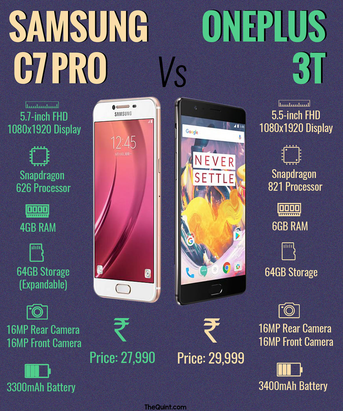 The best phone under 30,000 rupees? OnePlus 3T or the Samsung Galaxy C7 Pro?  Find Out!