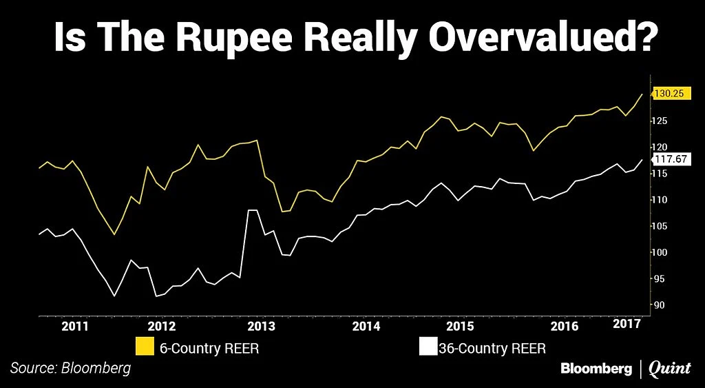 (Photo Courtesy: BloombergQuint)