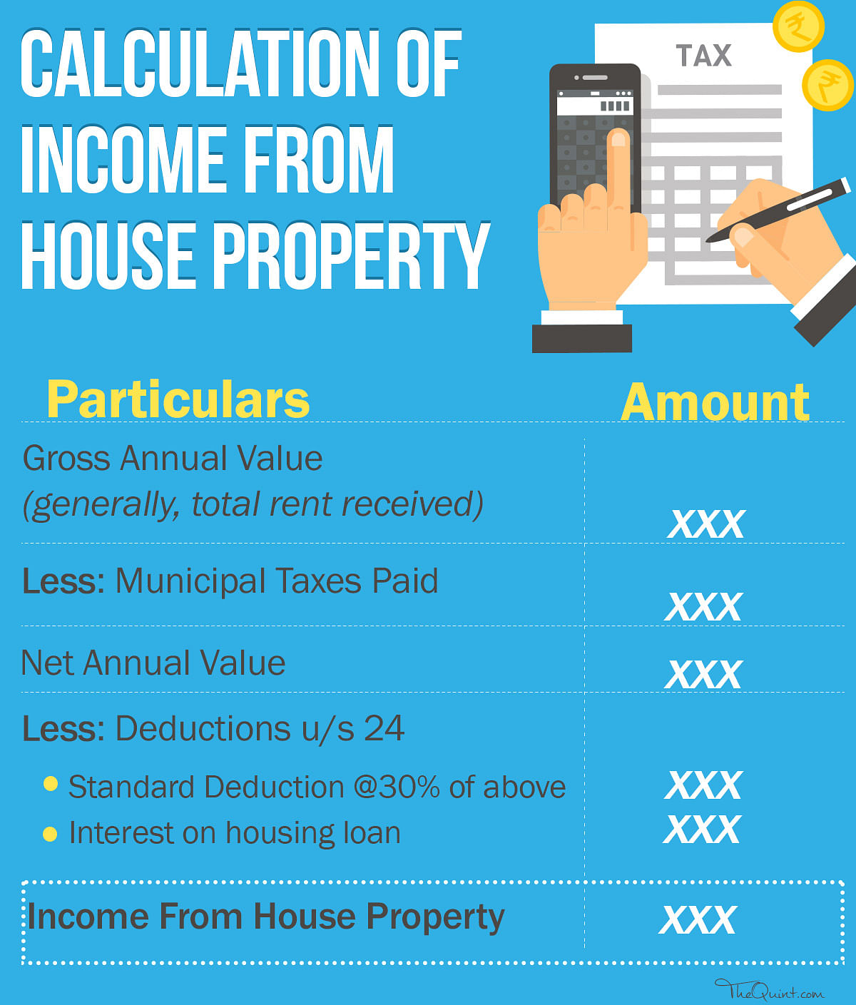 Proper tax planning can help save tax on rental income, that is the largest source of income after salary.