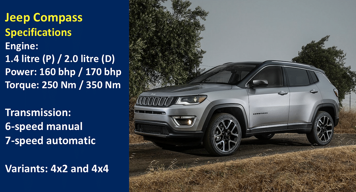 This is the first Jeep SUV to be made in India. 