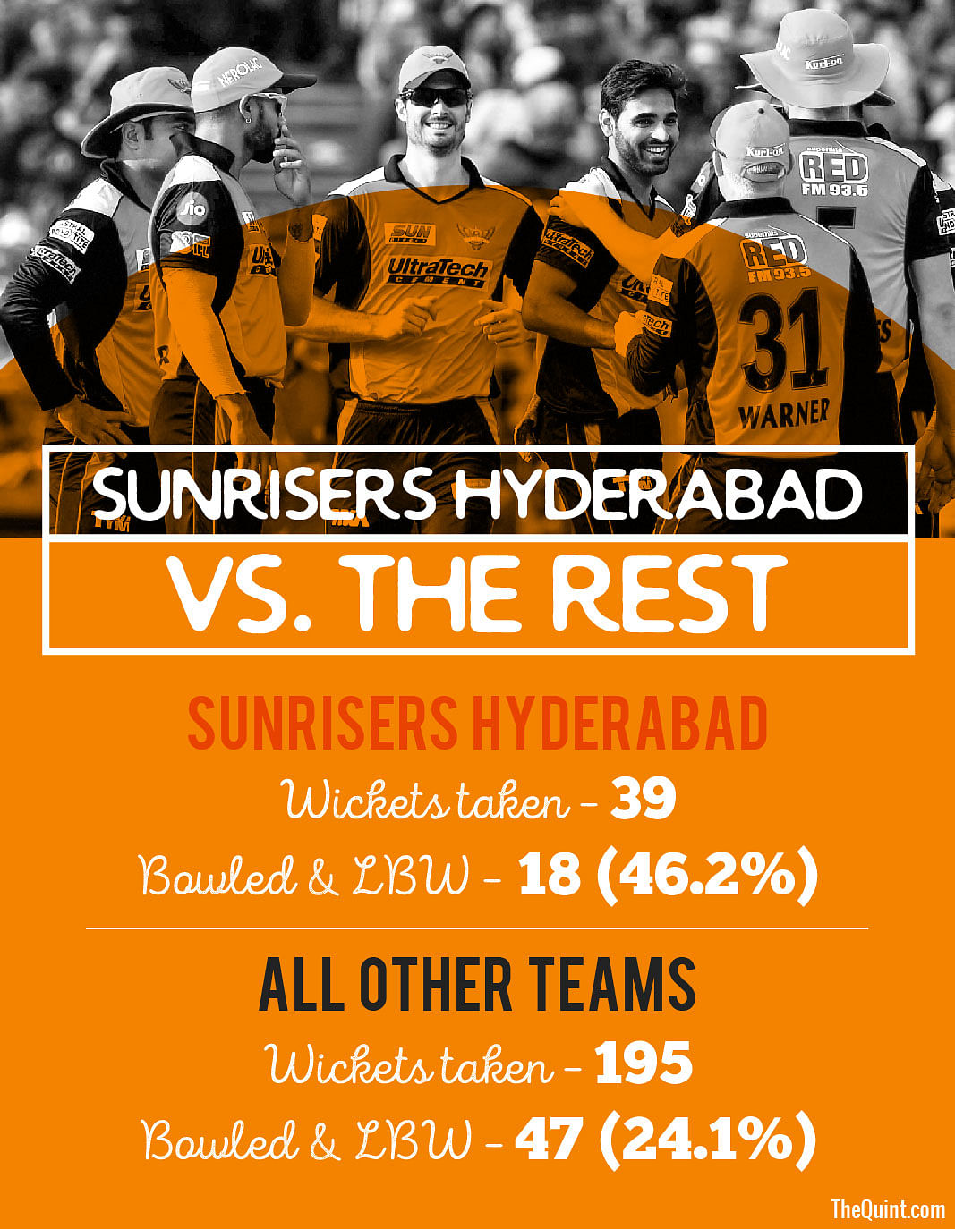 Sunrisers Hyderabad’s success formula.