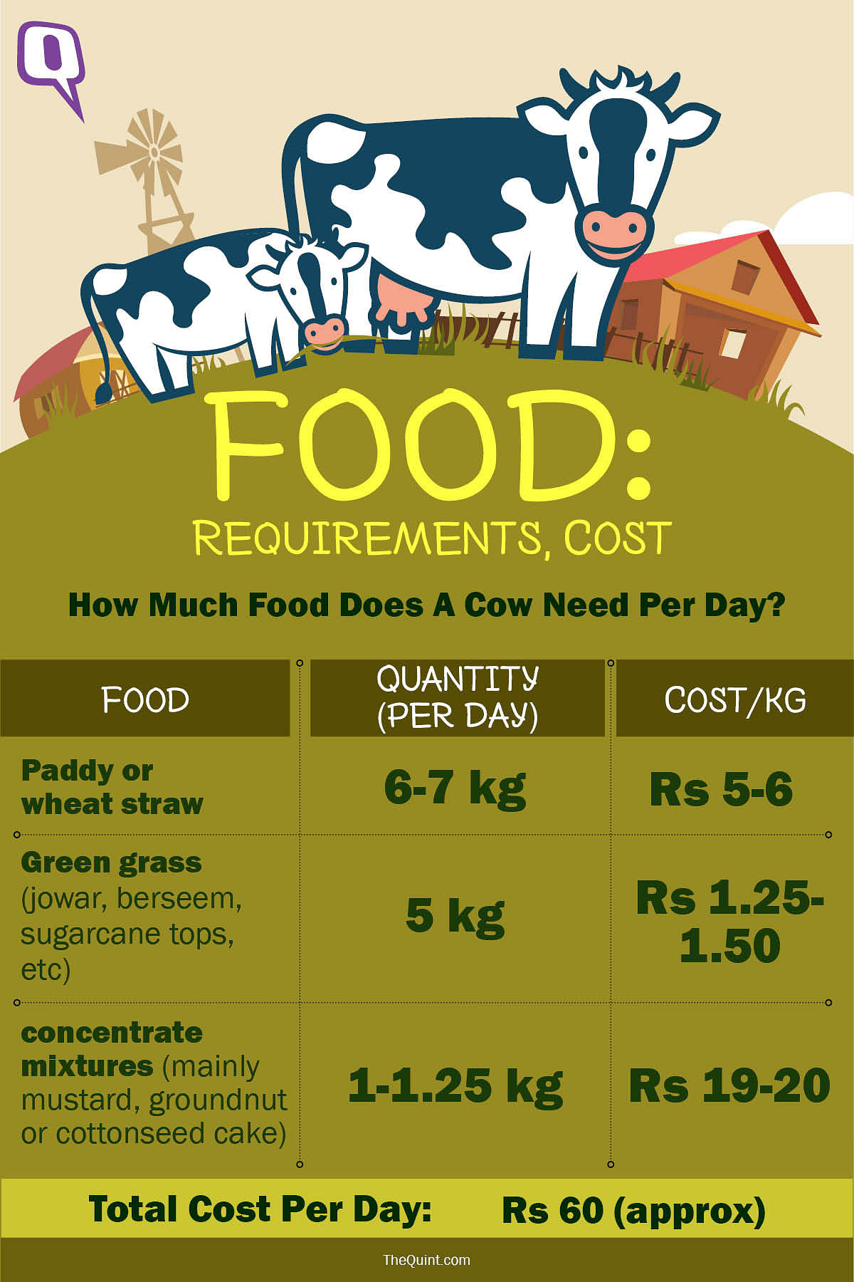 Here’s a realistic projection of how much India would have to spend if the cattle slaughter ban is imposed.