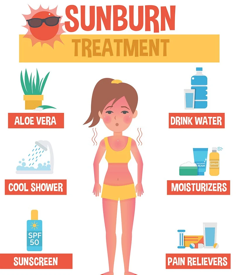 Do not go out when the sun is at its peak. (Graphic: iStockphoto)