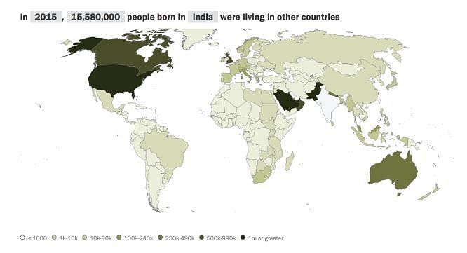 Indians formed the largest group among the 243 million expats in the globe, according to a United Nations study.