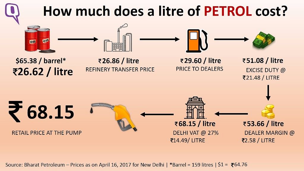 How are petrol and diesel prices calculated daily? A look at the components in the price of a litre of fuel.