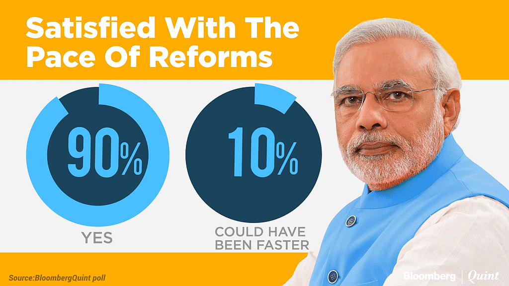 Are analysts satisfied with government’s pace of reforms? (Infographic: BloombergQuint)