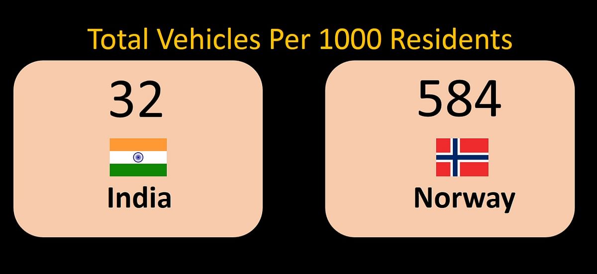 The government plans to sell only electric cars in India from 2030. Is this plan overly ambitious or achievable?