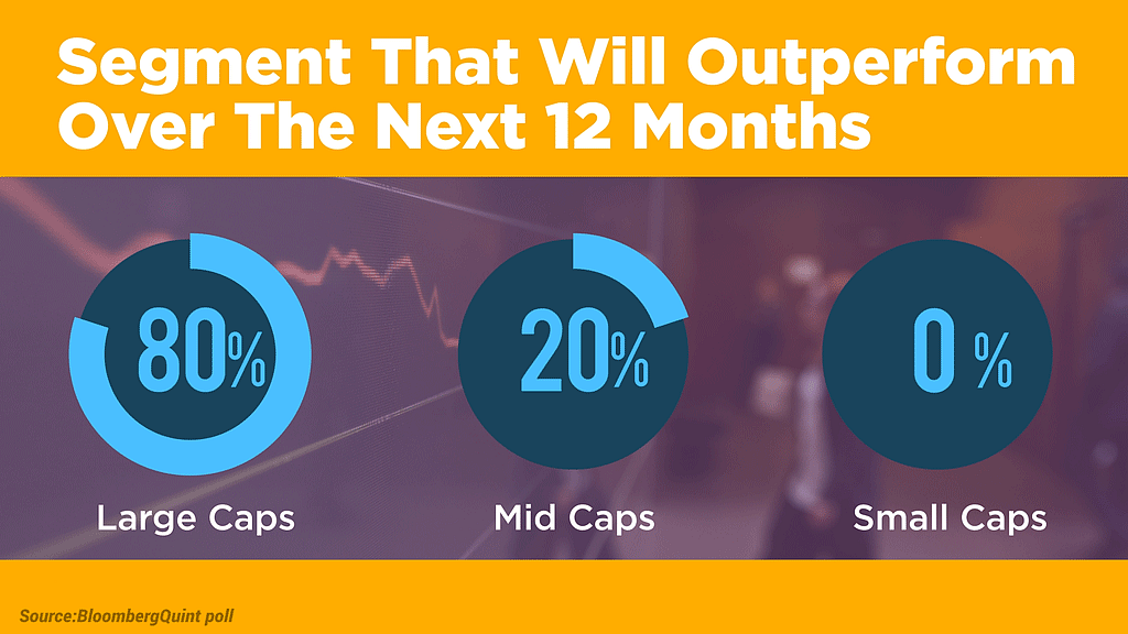 Predictions for segments that will outperform. (Infographic: BloombergQuint)