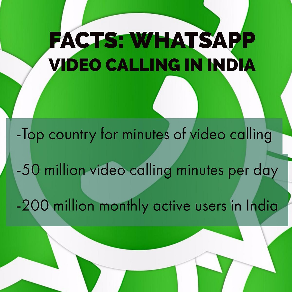 The messaging platform has made it big with the video calling feature in the country. But can it stay at the top?