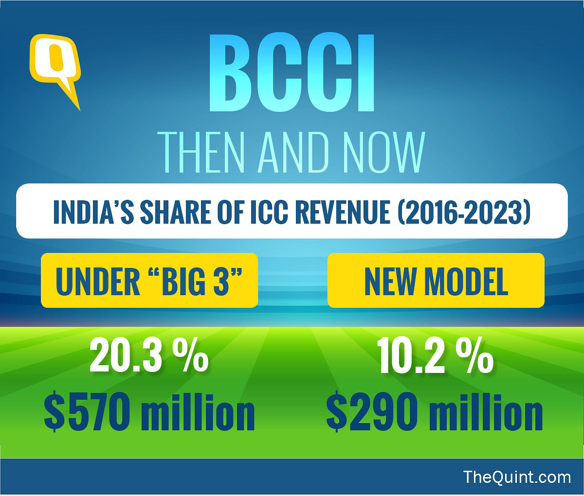 Adamant BCCI wants everyone’s money, but who’s listening?