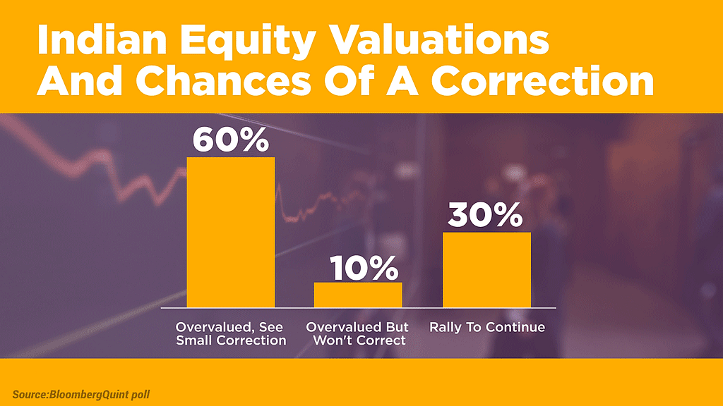 Indian equity valuations. (Infographic: BloombergQuint)