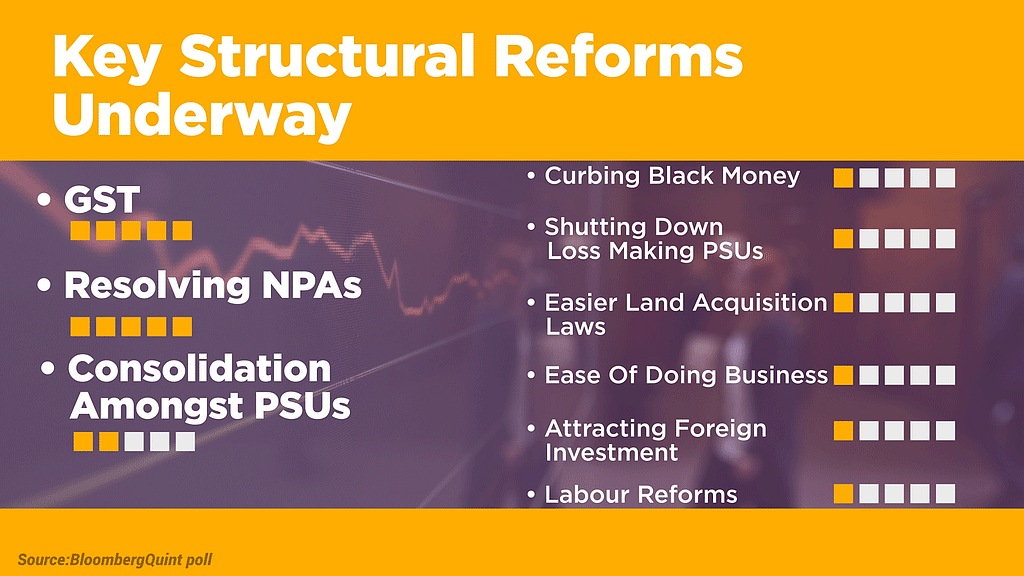 (Infographic: BloombergQuint)