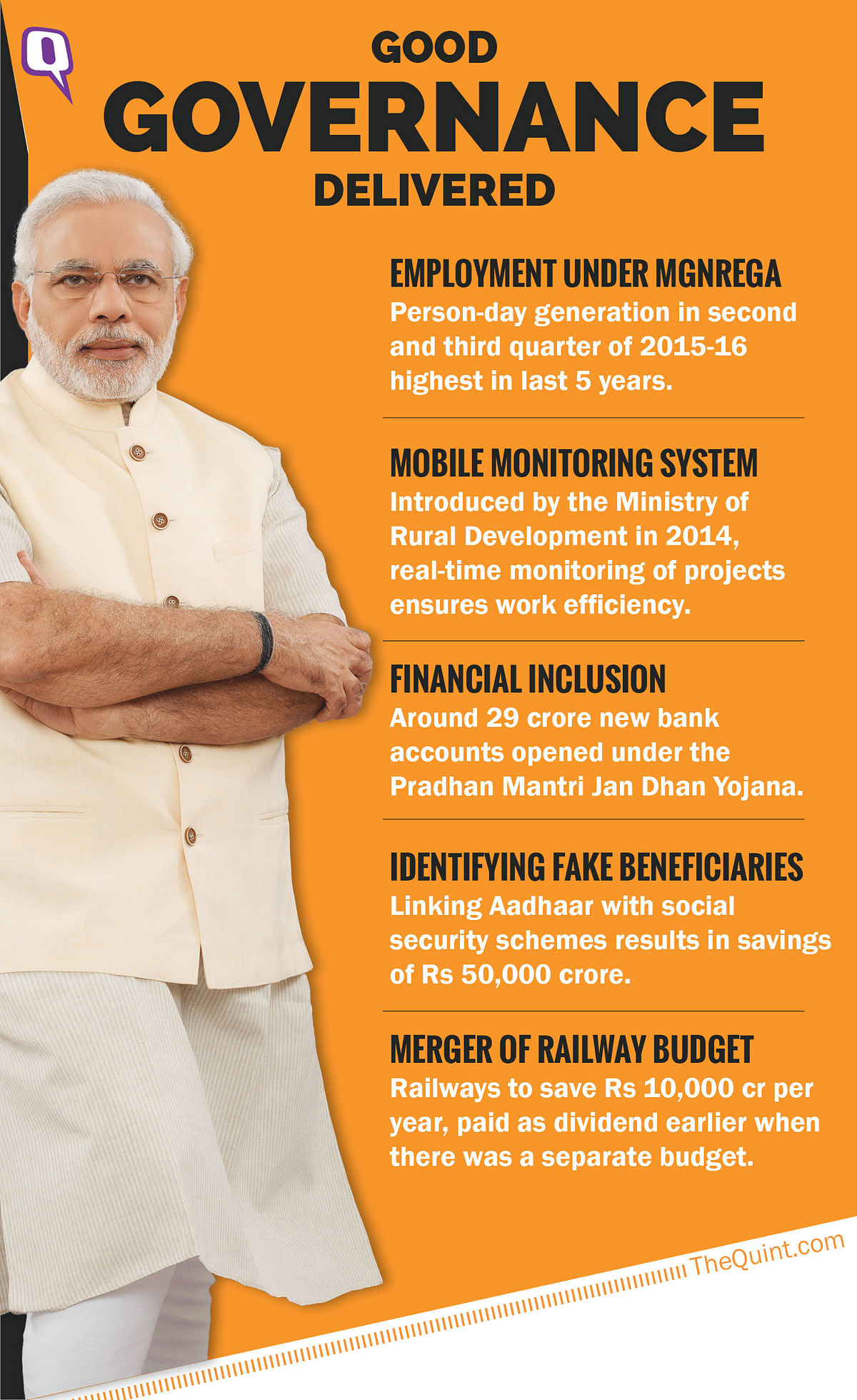 

Through a slew of schemes initiated in 2014, PM Modi has delivered on the front of governance.