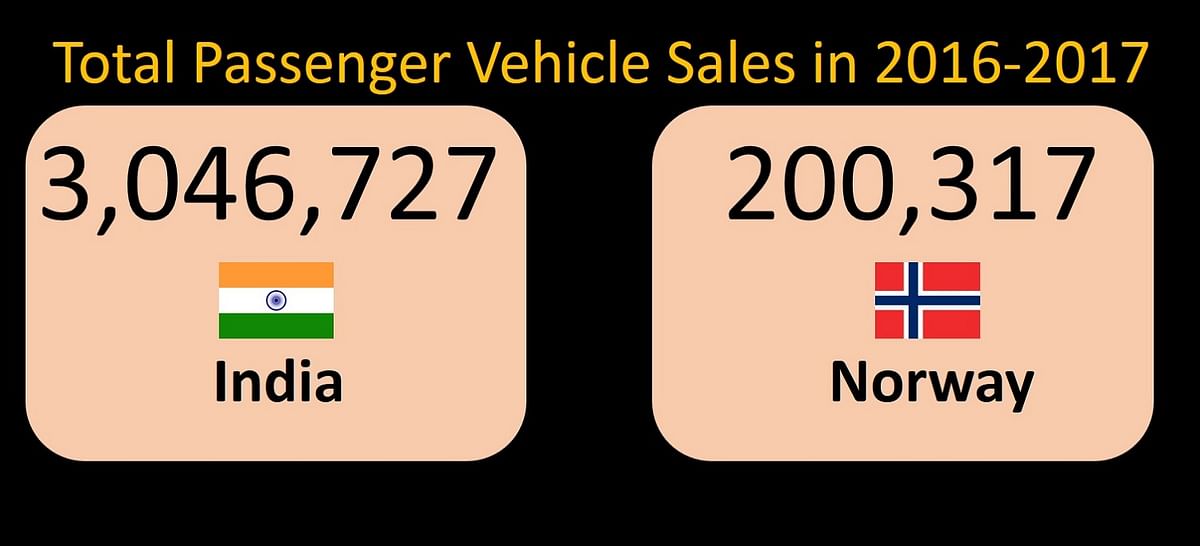 The government plans to sell only electric cars in India from 2030. Is this plan overly ambitious or achievable?