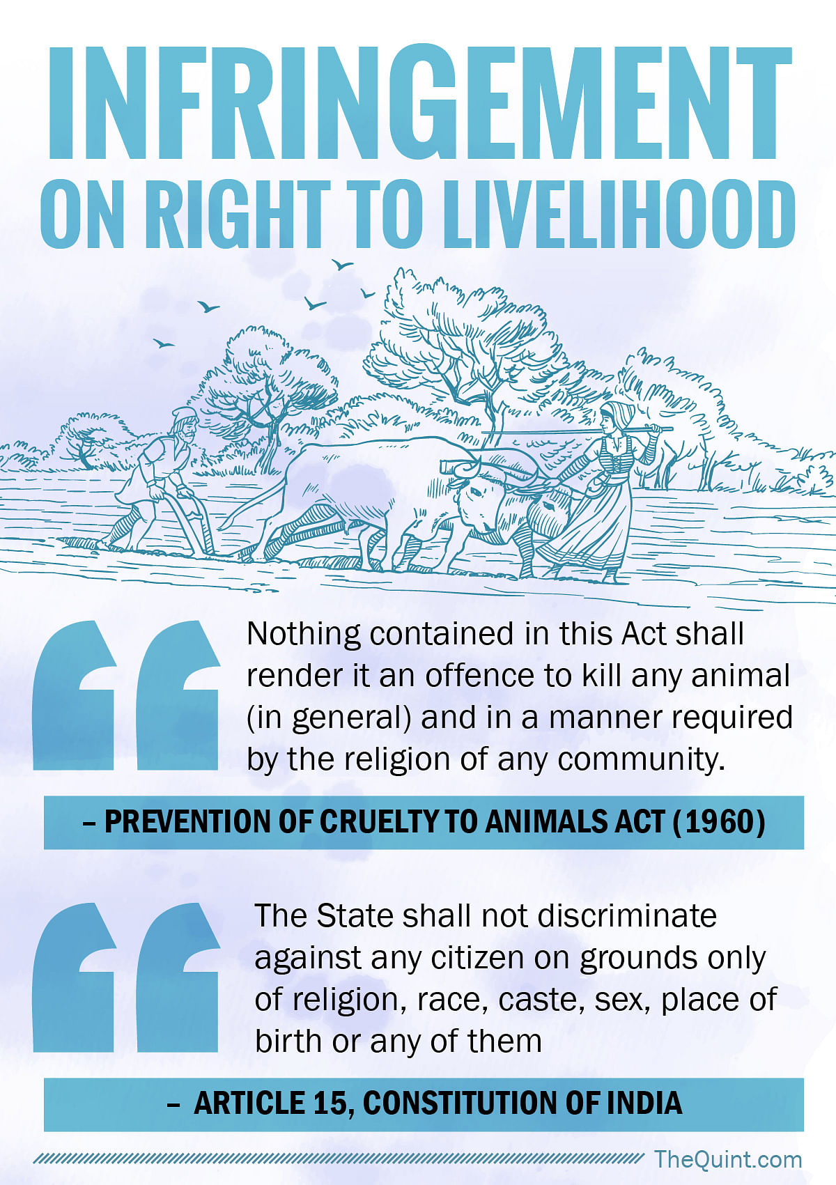 Government’s recent order on cattle slaughter is an infringement on the fundamental rights of Indians.