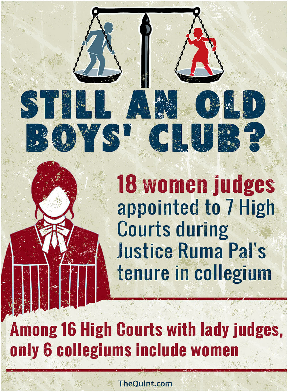 There is a desperate need to appoint more women judges & for giving them a significant say in judges’ appointment.