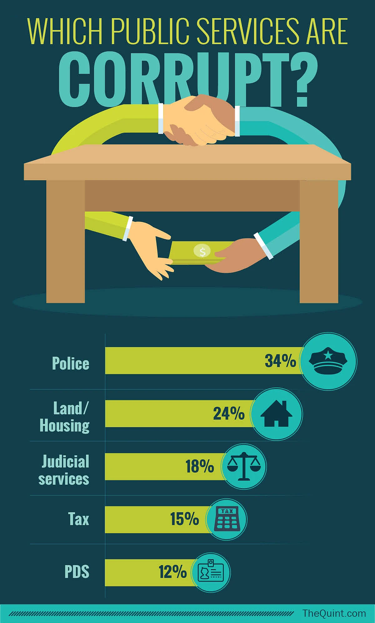 (Infographic: Rahul Gupta/<b>The Quint</b>)