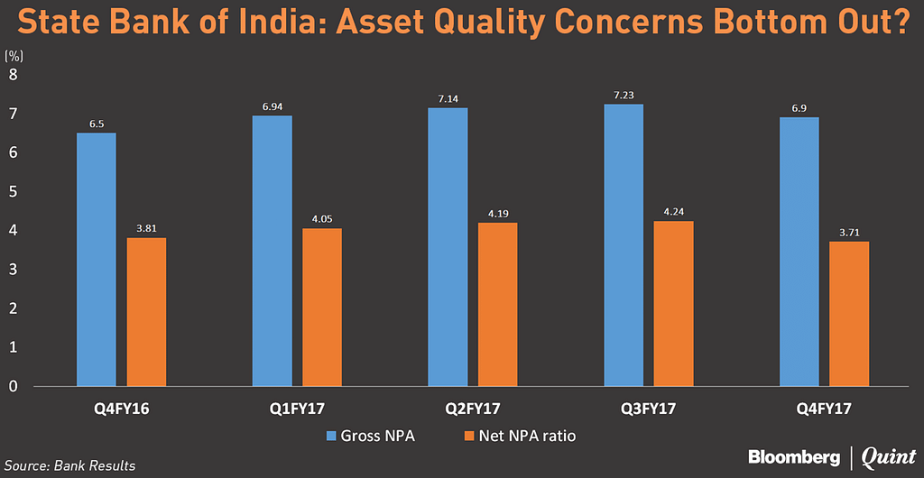 

The bank also showed an improvement in asset quality indicators.