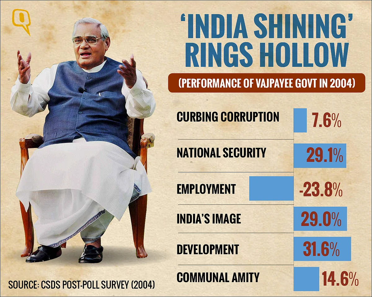 (Infographic: Rahul Gupta/ <b>The Quint</b>)