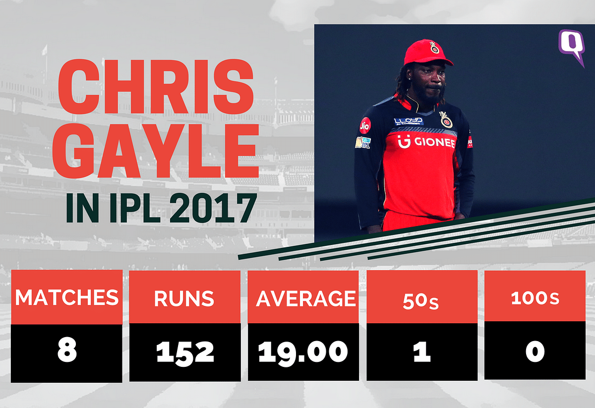 Are we witnessing the steady diminution of Chris Gayle’s outsized powers?