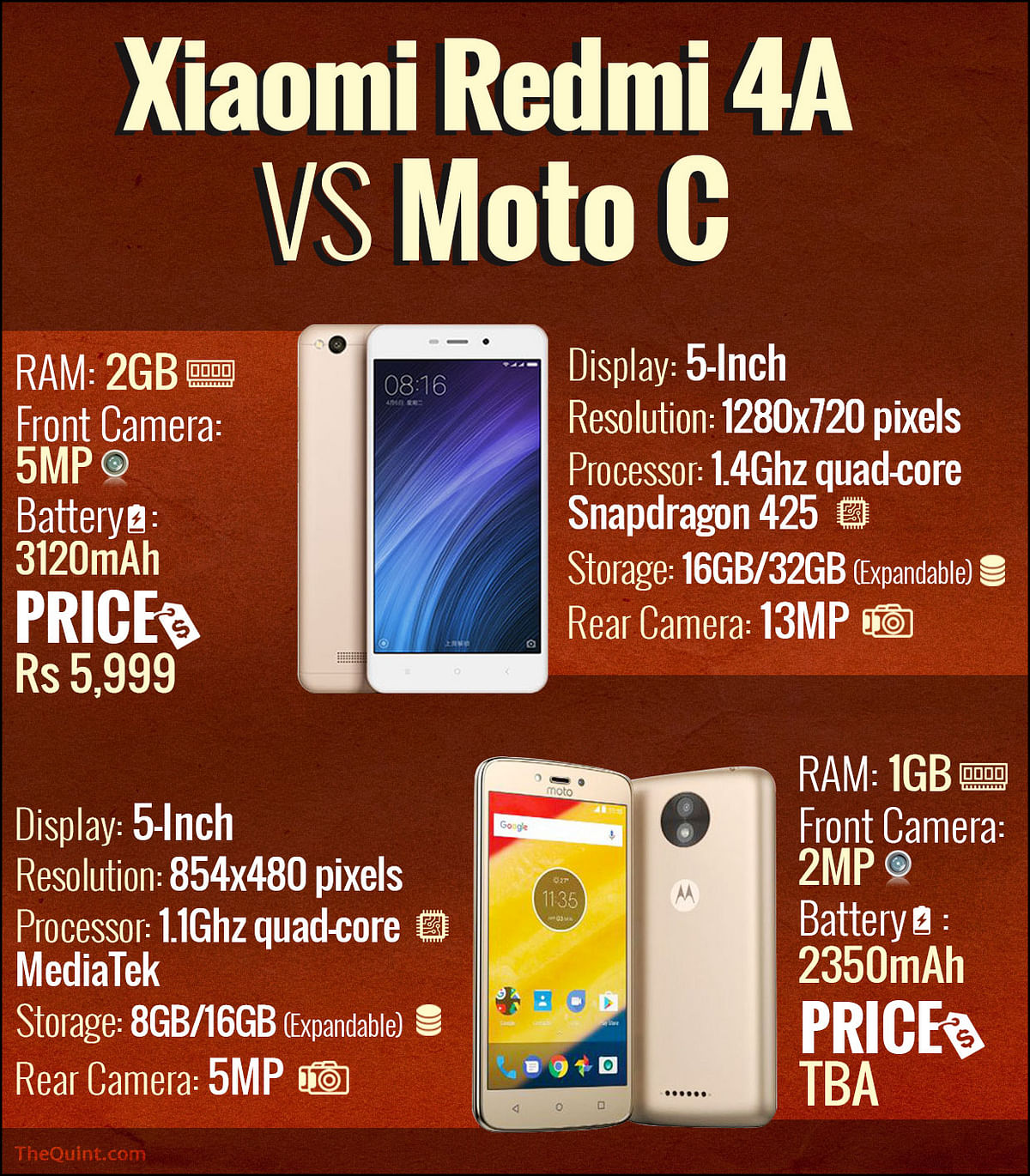 Xiaomi Redmi 4A Vs Moto C. Which is the best budget phone in the market today? A detailed specs to specs battle.