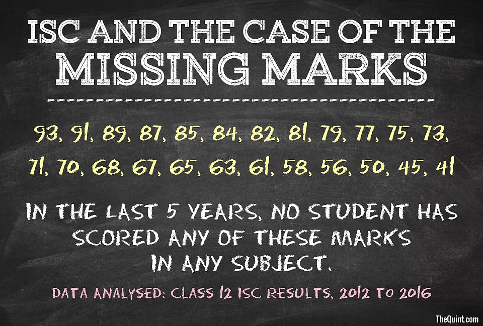(Graphics: Harsh Sahni/<b>The Quint</b>)