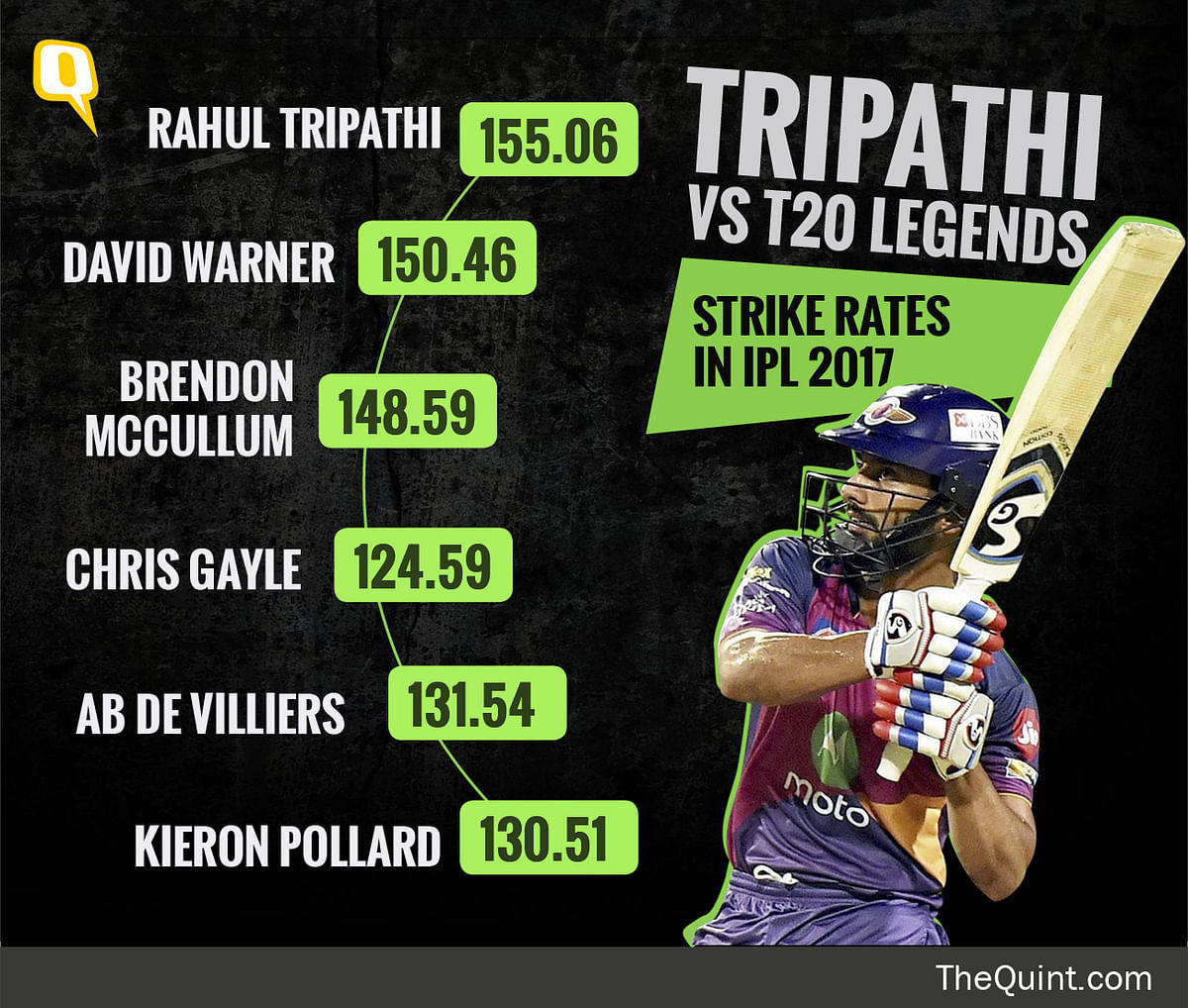 While Dhoni has been troubled by spin this IPL, there’s also the rise of Rahul Tripathi & Willliamson’s reinvention.